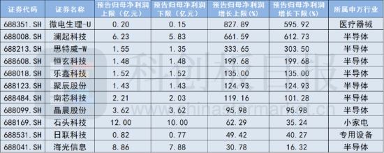 半导体 ETF（512480）涨 0.58%，近四个交易日连续主力净流入达 10.77 亿元，居全市场第一梯队 - 第 1 张图片 - 小家生活风水网