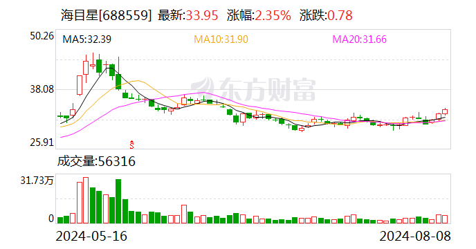 海目星：中标 12.5 亿元海外项目 - 第 1 张图片 - 小家生活风水网