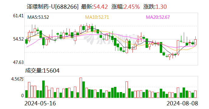 泽璟制药：注射用 ZG006 获得 FDA 孤儿药资格认定 - 第 1 张图片 - 小家生活风水网