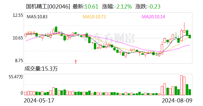 国机精工：在包括卫星在内的我国航天领域 公司供应的轴承处于优势地位 - 第 1 张图片 - 小家生活风水网