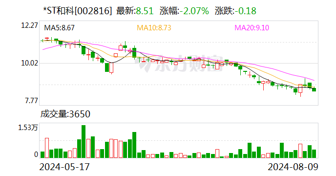 *ST 和科：公司实际控制人赵丰收到行政处罚决定书 - 第 1 张图片 - 小家生活风水网