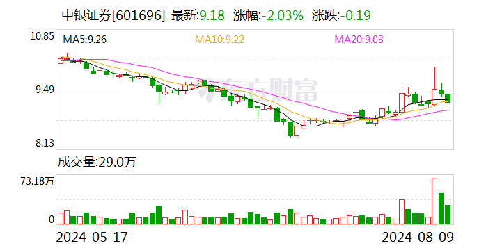 中银证券：2023 年年度分红每股派 0.034 元（含税）- 第 1 张图片 - 小家生活风水网