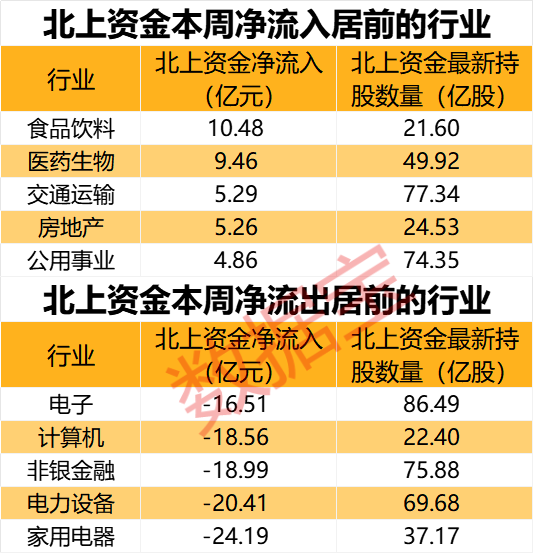 闪崩中大举抄底	，持股暴增 67% 元器件龙头获北上资金大幅加仓！家电龙头遭外资抛售，出逃资金超 10 亿元 - 第 1 张图片 - 小家生活风水网