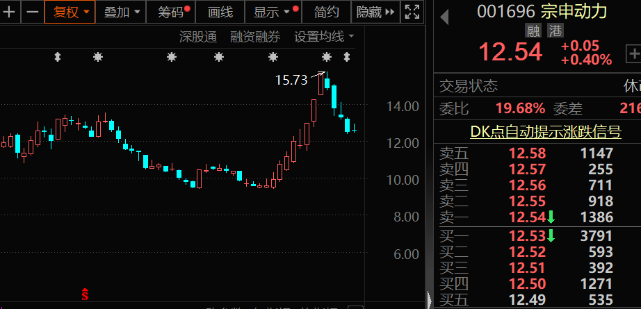 闪崩中大举抄底	，持股暴增 67% 元器件龙头获北上资金大幅加仓！家电龙头遭外资抛售，出逃资金超 10 亿元 - 第 4 张图片 - 小家生活风水网