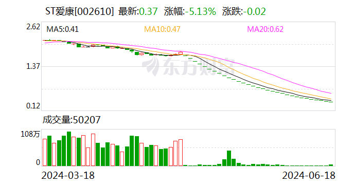 终止上市 ST 富通等 3 股 8 月 12 日摘牌 - 第 2 张图片 - 小家生活风水网