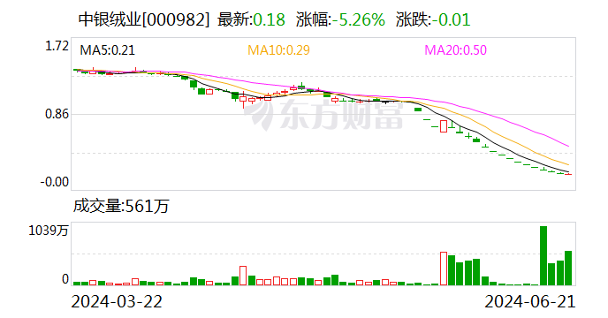 终止上市 ST 富通等 3 股 8 月 12 日摘牌 - 第 3 张图片 - 小家生活风水网