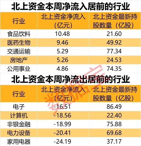 闪崩中大举抄底，持股暴增 67%，元器件龙头获北上资金大幅加仓！家电龙头遭外资抛售	，出逃资金超 10 亿元 - 第 1 张图片 - 小家生活风水网