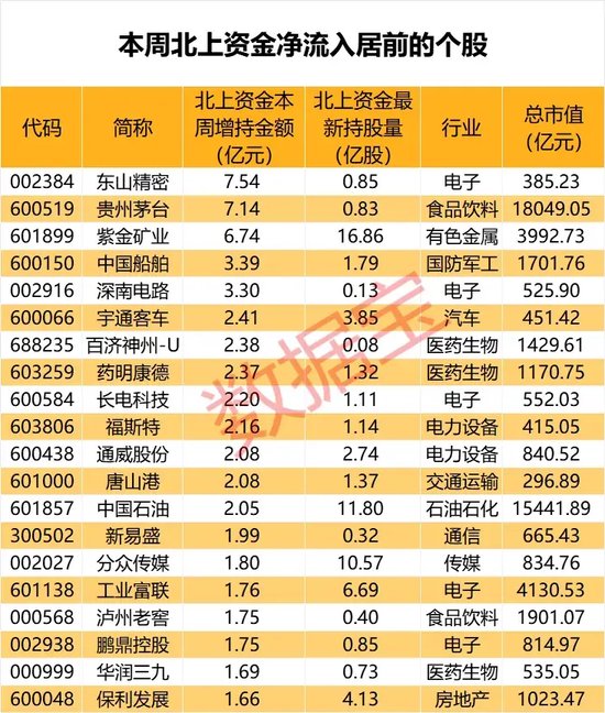 闪崩中大举抄底，持股暴增 67%，元器件龙头获北上资金大幅加仓！家电龙头遭外资抛售	，出逃资金超 10 亿元 - 第 3 张图片 - 小家生活风水网