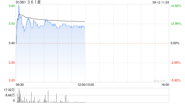 361 度将于 9 月 9 日派发中期股息每股 0.165 港元 - 第 1 张图片 - 小家生活风水网