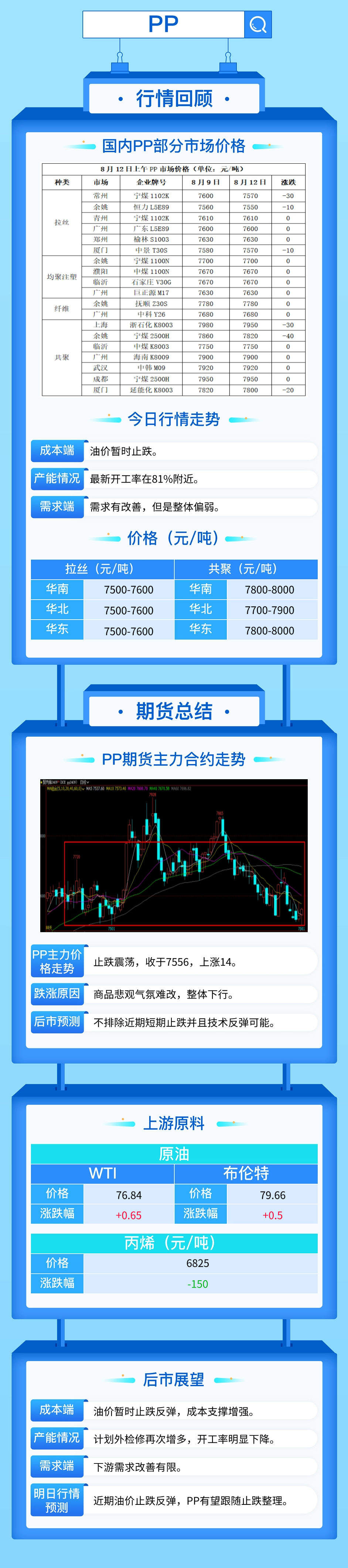 塑料主力连续下跌后，有望止跌反弹！- 第 4 张图片 - 小家生活风水网