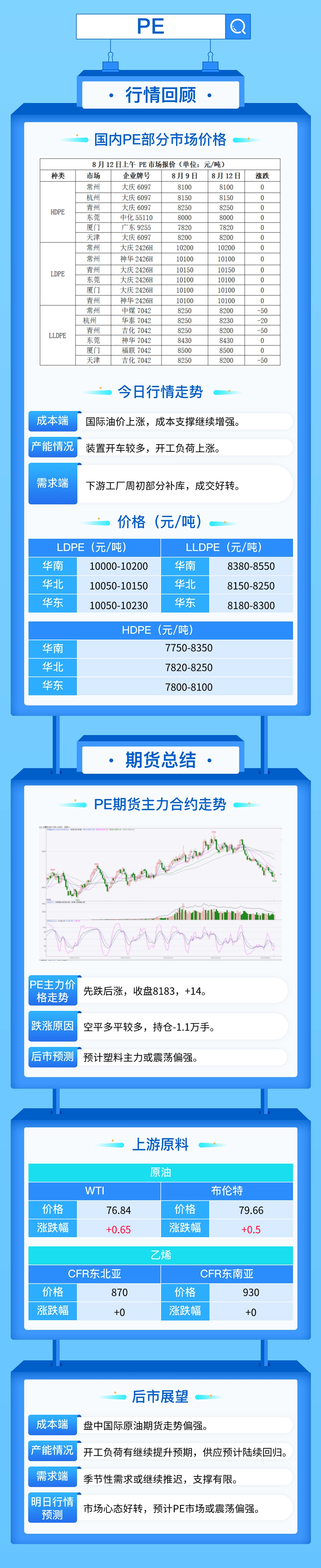 塑料主力连续下跌后	，有望止跌反弹！- 第 5 张图片 - 小家生活风水网