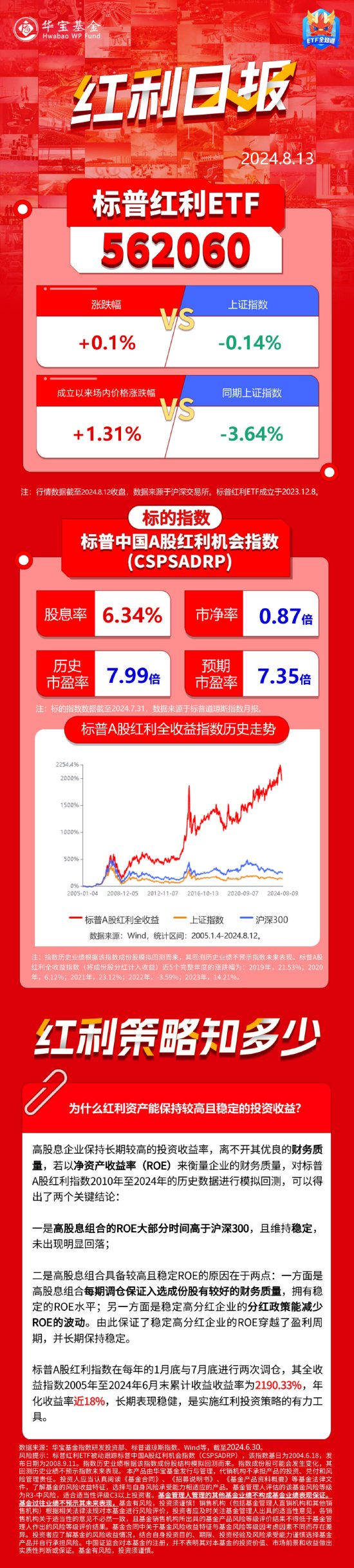 红利日报 | 为什么红利资产能保持较高且稳定的投资收益？- 第 1 张图片 - 小家生活风水网