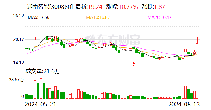 主营产品全线增长 迦南智能上半年营收	、净利双双创历史新高 - 第 1 张图片 - 小家生活风水网