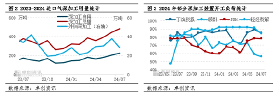 【数据解读·LPG】7 月到港量 355.7 万吨 环比增长 17.20%- 第 4 张图片 - 小家生活风水网