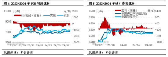 【数据解读·LPG】7 月到港量 355.7 万吨 环比增长 17.20%- 第 5 张图片 - 小家生活风水网