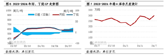 【数据解读·LPG】7 月到港量 355.7 万吨 环比增长 17.20%- 第 6 张图片 - 小家生活风水网