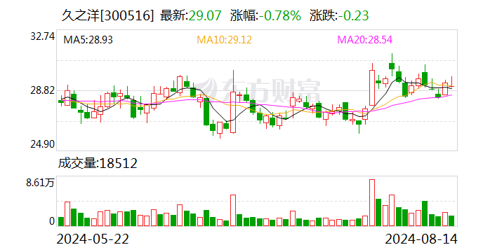 久之洋：选举查灿为公司第五届监事会主席 - 第 1 张图片 - 小家生活风水网