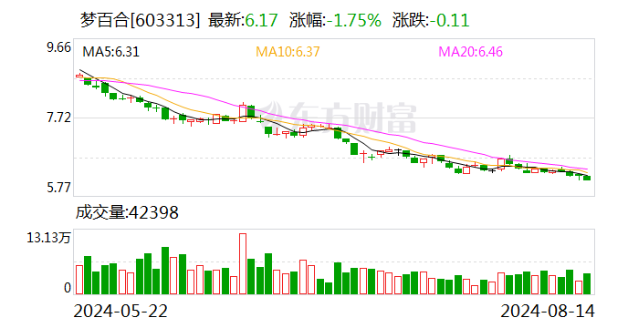 梦百合：公司及子公司为曾孙公司提供 1100 万元担保 - 第 1 张图片 - 小家生活风水网