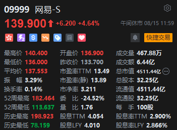 午评：港股恒指涨 0.34% 恒生科指涨 0.42% 煤炭股涨幅居前 - 第 5 张图片 - 小家生活风水网