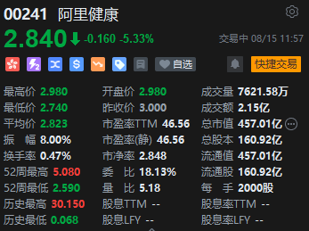 午评：港股恒指涨 0.34% 恒生科指涨 0.42% 煤炭股涨幅居前 - 第 6 张图片 - 小家生活风水网