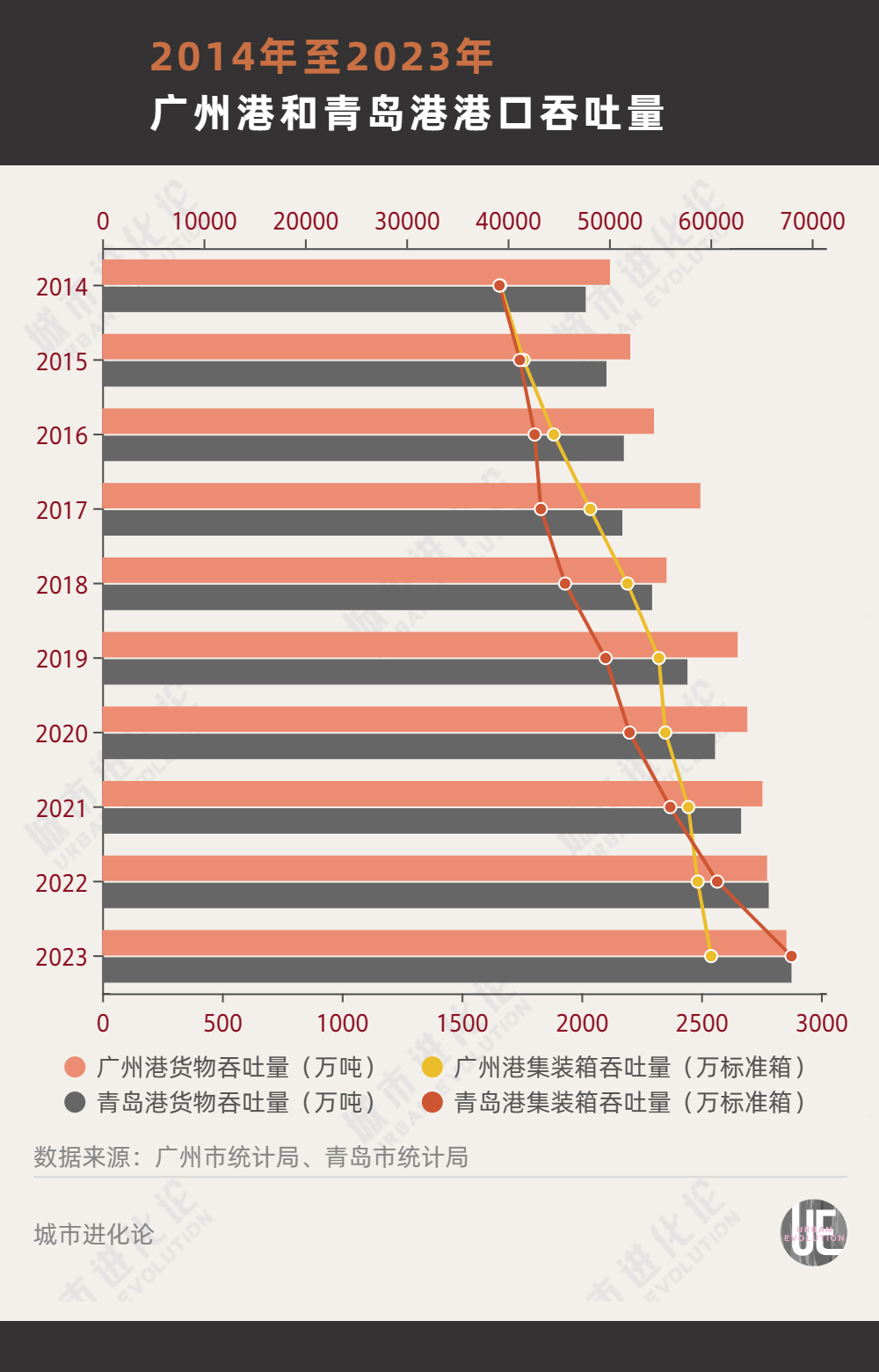 再度出手，广州航运能否重回全国前四？- 第 2 张图片 - 小家生活风水网