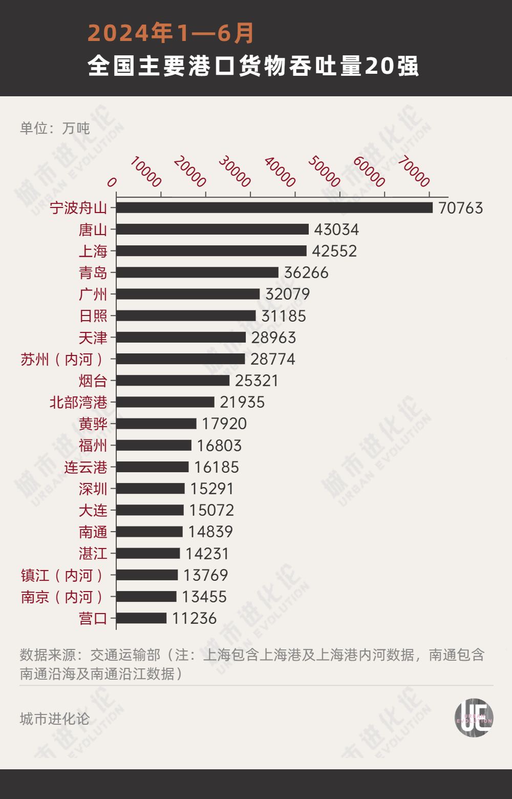 再度出手，广州航运能否重回全国前四？- 第 3 张图片 - 小家生活风水网