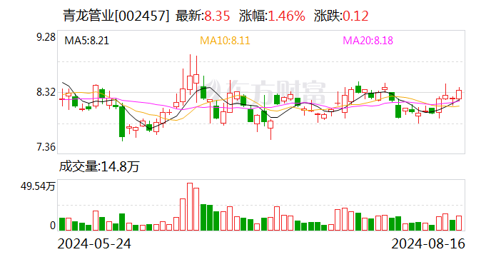 青龙管业：公司 2024 年半年度预计计提减值准备约 4844 万元 - 第 1 张图片 - 小家生活风水网