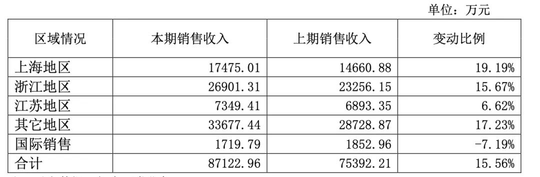 古越龙山连续三年业绩失约，董事长孙爱保遭投资者质疑 - 第 4 张图片 - 小家生活风水网