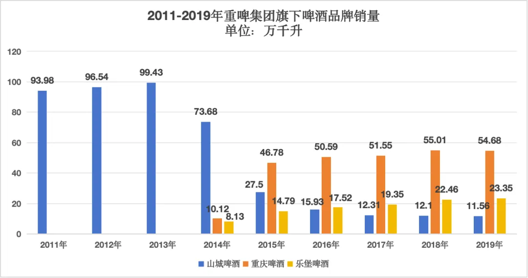 被外资雪藏，又一民族品牌危矣！重庆嘉威和重庆啤酒纠纷早已不是第一次爆发 - 第 3 张图片 - 小家生活风水网