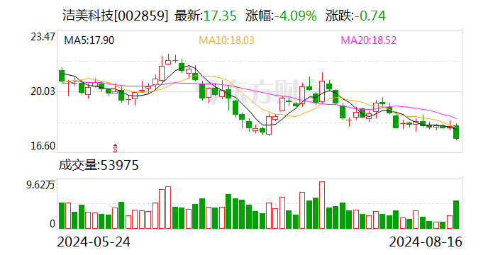 国金证券给予洁美科技买入评级，业绩符合预期	，看好离型膜放量 - 第 1 张图片 - 小家生活风水网