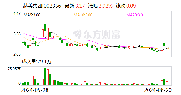 赫美集团：天蝎座基金拟受让公司 5% 股份 - 第 1 张图片 - 小家生活风水网