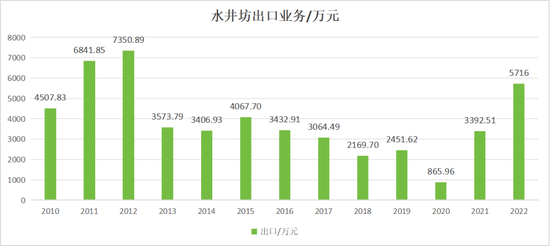 水井坊“拖累”了帝亚吉欧，问题的根源，是人和战略 - 第 3 张图片 - 小家生活风水网