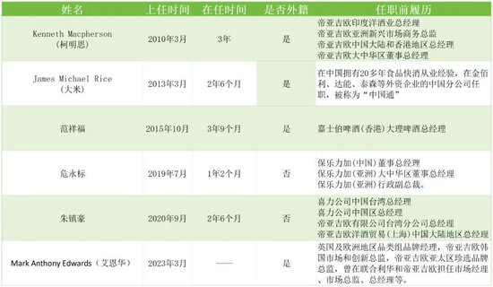 水井坊“拖累”了帝亚吉欧，问题的根源，是人和战略 - 第 4 张图片 - 小家生活风水网