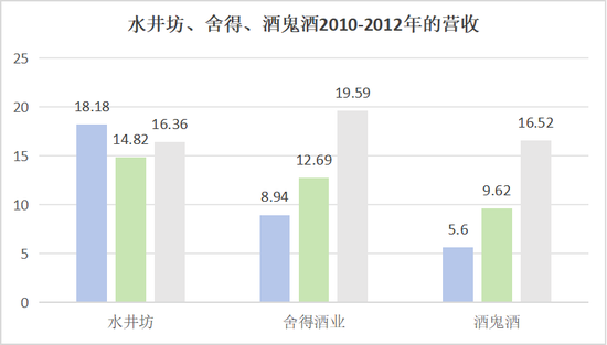 水井坊“拖累	”了帝亚吉欧	，问题的根源，是人和战略 - 第 5 张图片 - 小家生活风水网