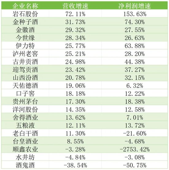 水井坊“拖累”了帝亚吉欧，问题的根源	，是人和战略 - 第 6 张图片 - 小家生活风水网