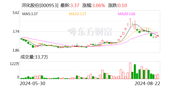 河化股份：8 月 21 日召开董事会会议 - 第 1 张图片 - 小家生活风水网