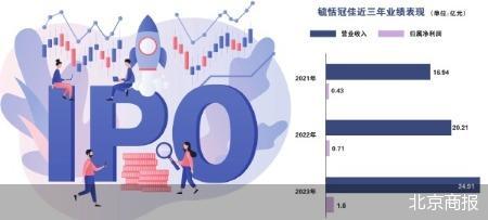 携三疑点上会 毓恬冠佳 IPO 迎考 - 第 1 张图片 - 小家生活风水网