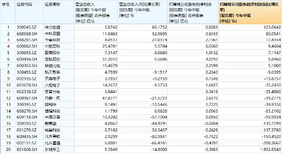 越跌越买！国防军工 ETF（512810）续创阶段新低，资金连续 4 日逆市增仓！军工股业绩分化	，“利空”逐步出清 - 第 3 张图片 - 小家生活风水网