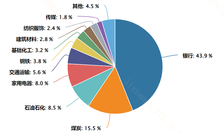 申万宏源：高股息红利回调接近尾声了？- 第 2 张图片 - 小家生活风水网