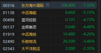 收评：恒指跌 0.16% 恒生科指跌 1.13% 网易重挫 10%	、百度跌近 5%- 第 7 张图片 - 小家生活风水网