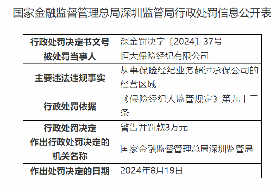 恒大保险经纪有限公司被罚：因从事保险经纪业务超过承保公司的经营区域 - 第 1 张图片 - 小家生活风水网