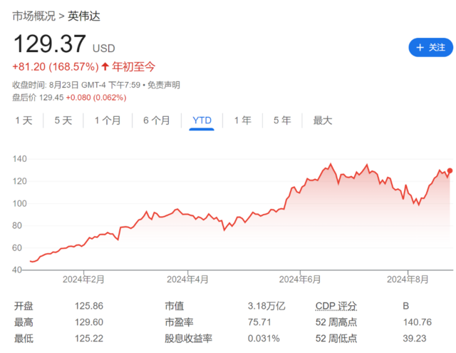 鲍威尔“炸场”后，市场进入“英伟达时间”- 第 1 张图片 - 小家生活风水网