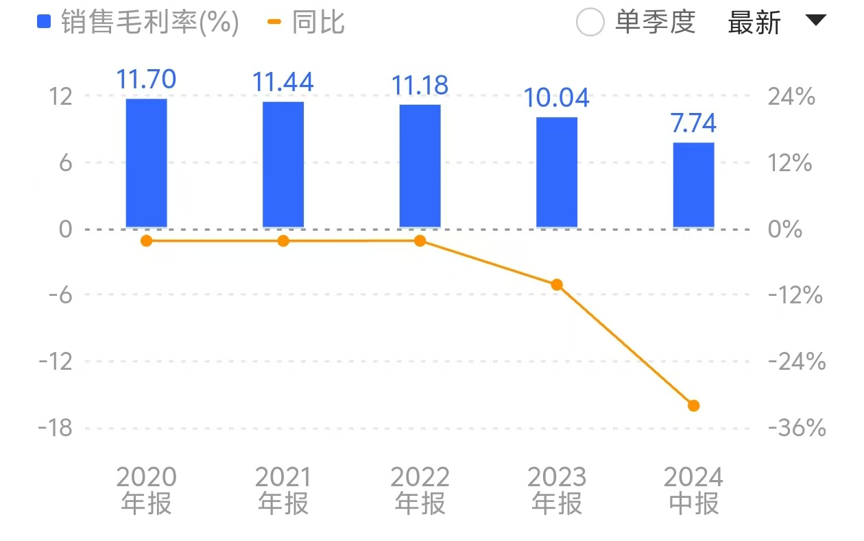 算力龙头浪潮信息陷低毛利率“怪圈”：营收创新高	，毛利率却跌破 10%- 第 2 张图片 - 小家生活风水网