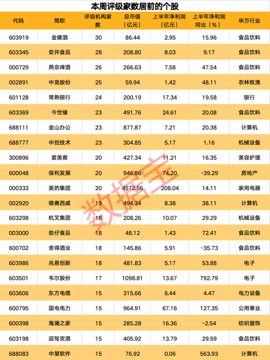 超算云服务龙头迎行业春风获上调评级	，最新机构青睐股曝光，11 股有望翻倍上涨 - 第 1 张图片 - 小家生活风水网