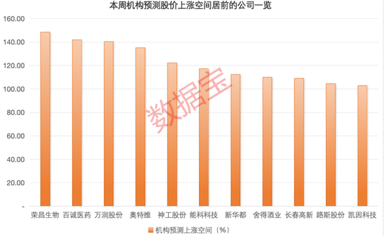 超算云服务龙头迎行业春风获上调评级	，最新机构青睐股曝光，11 股有望翻倍上涨 - 第 3 张图片 - 小家生活风水网