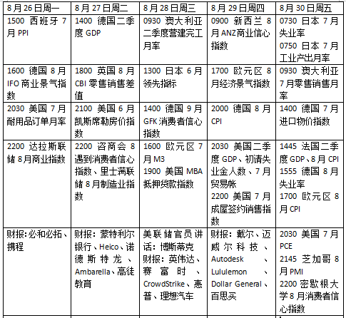 本周外盘看点丨美联储最关注通胀指标来袭，英伟达财报将揭晓 - 第 2 张图片 - 小家生活风水网