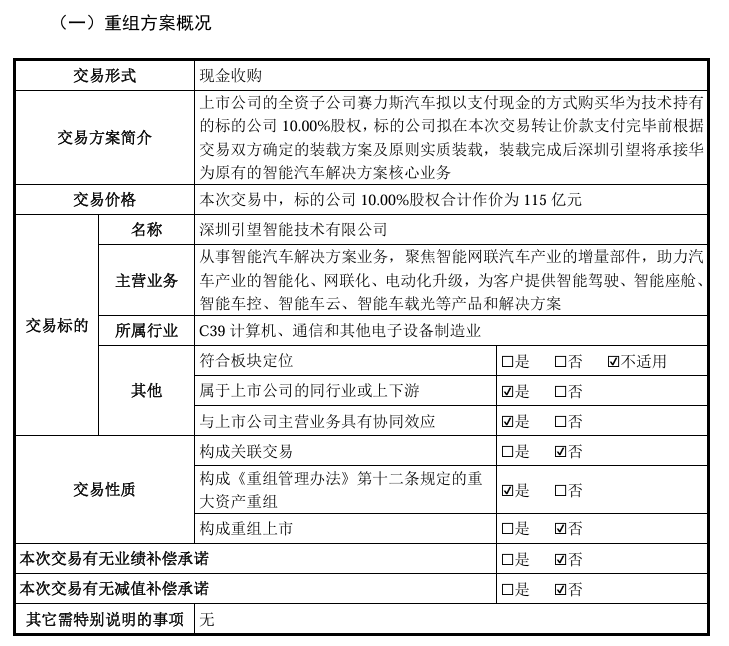 华为引望“呼朋引伴	”！赛力斯大消息 拟 115 亿元入股！- 第 2 张图片 - 小家生活风水网