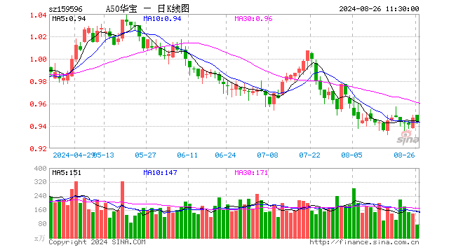 核心资产受青睐，“国家队	”或在持续购入宽基 ETF- 第 1 张图片 - 小家生活风水网