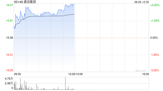 建滔集团公布中期业绩 股东应占纯利约 15.07 亿港元同比增长 8%- 第 1 张图片 - 小家生活风水网