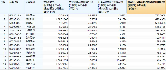 中报披露进入尾声	，资金加快抢筹脚步！中证 100ETF 基金（562000）单日吸金 2.55 亿元，份额突破 20 亿份再刷新高 - 第 3 张图片 - 小家生活风水网